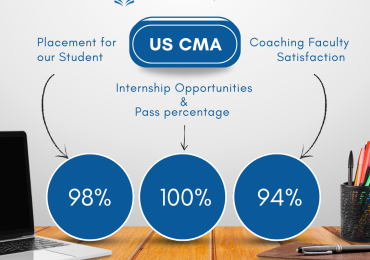 BEST FINANCILAL INSTITUTES IN CHENNAI FOR CMA ASPIRANTS