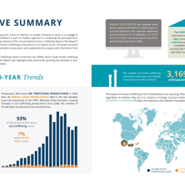 Us Human Trafficking Statistics | Human Trafficking Institute