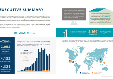 Us Human Trafficking Statistics | Human Trafficking Institute