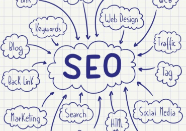 Skyrocket Your Business Growth with SEO Services in Brendale