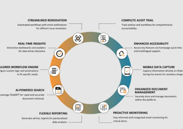 Cresen Solutions Supporting Effective Healthcare Engagement