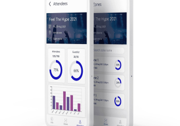 Rfid For Access Control | Aitix.com