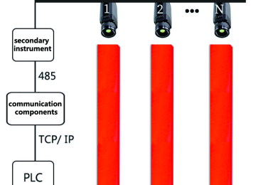 ZST-P100 Online Continuous Temperature Measurement of the Billet End