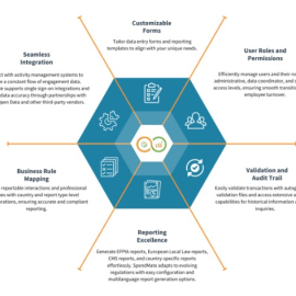 Global compliance transparency reporting