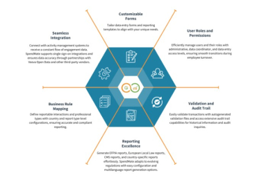 Global compliance transparency reporting