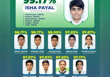 CBSE 10th Result 2025, Matrix High School Topper Name